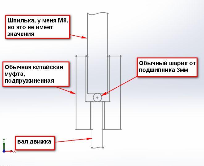 100% избавление от эффекта резьбы